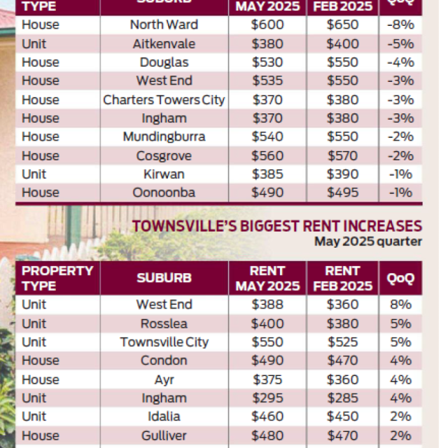 Good news for tenants, but vacancy rate still tight 