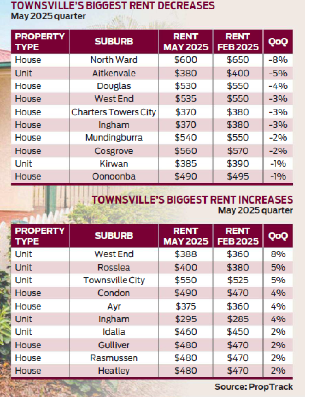 Good news for tenants, but vacancy rate still tight
